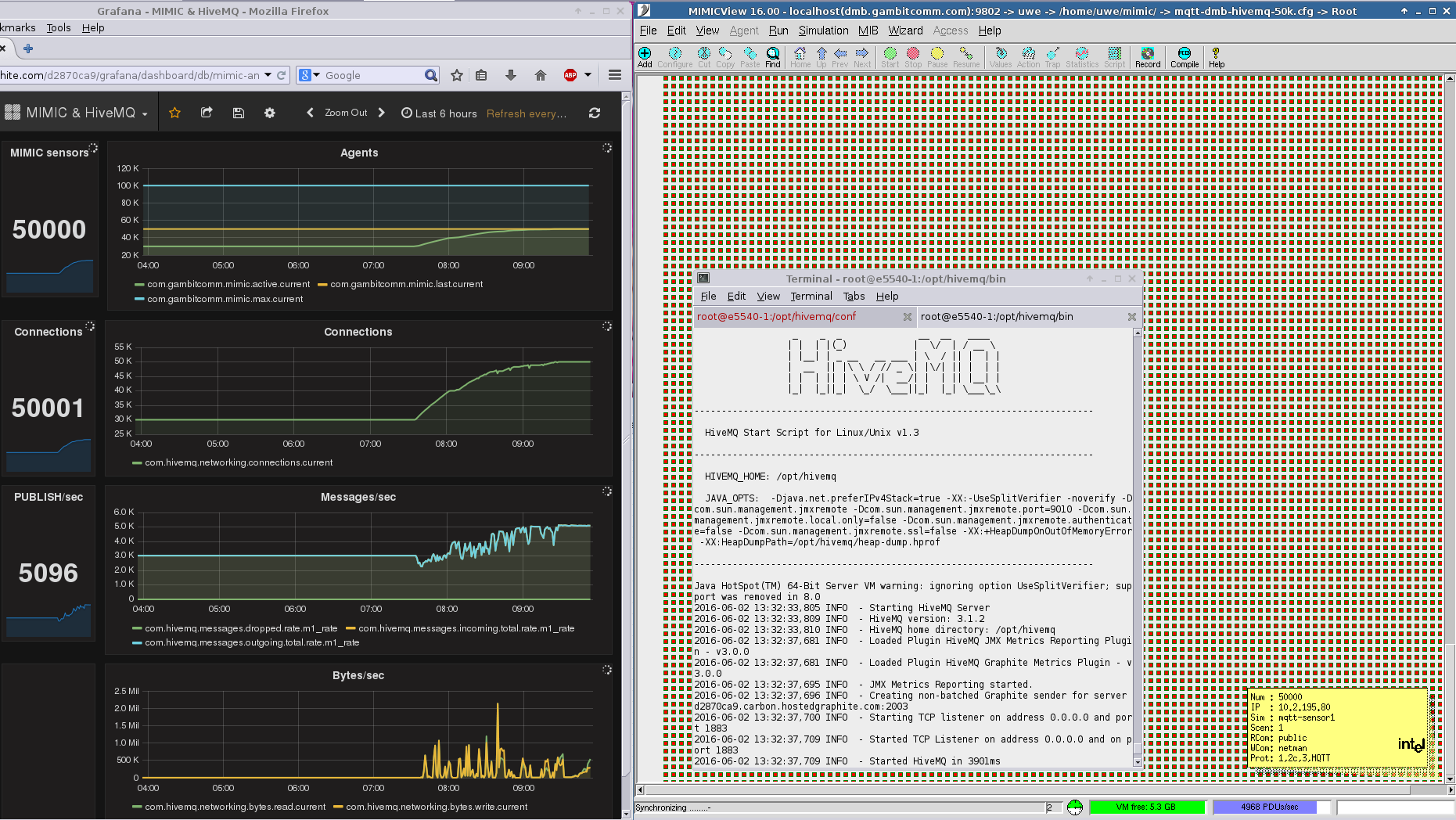 HiveMQ with MIMIC simulated devices