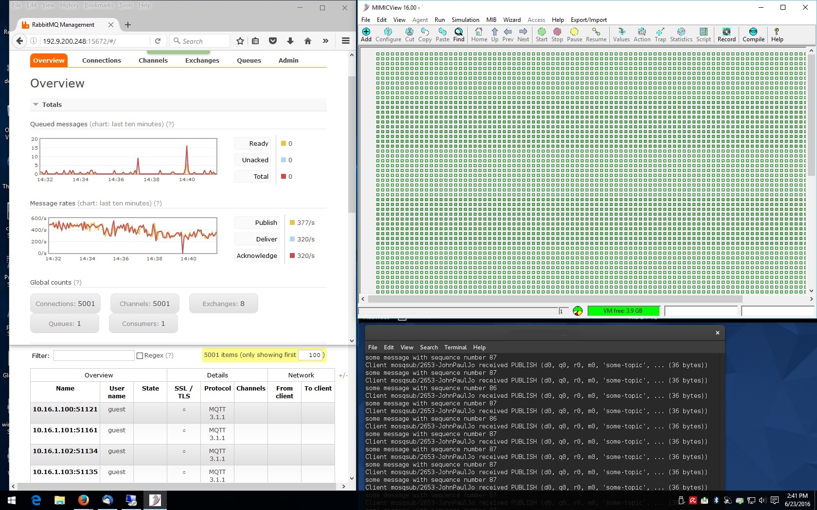 RabbitMQ with MIMIC simulated devices