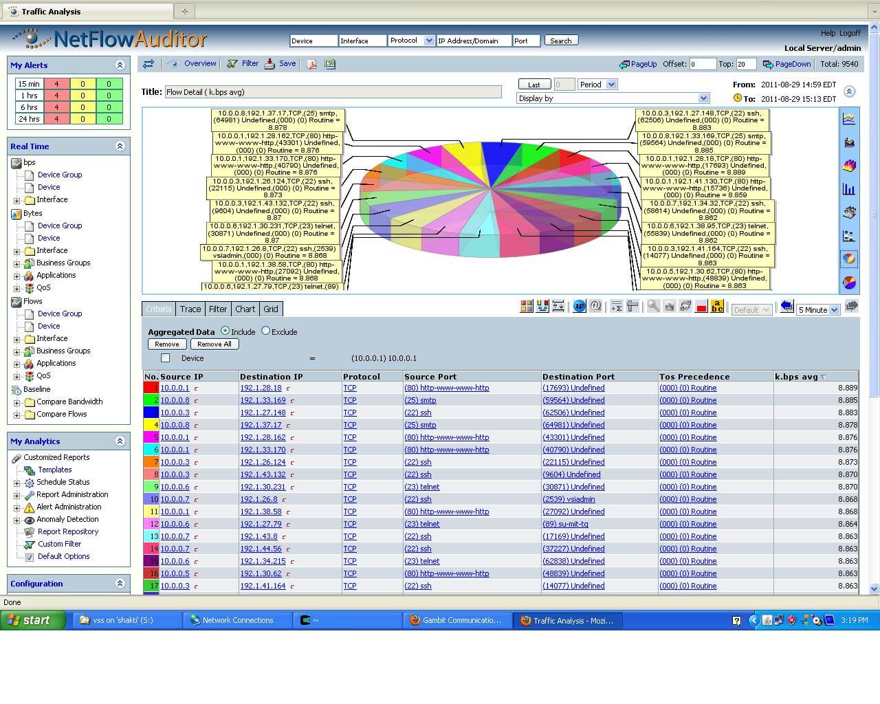 Netflow Auditor with MIMIC Simulator